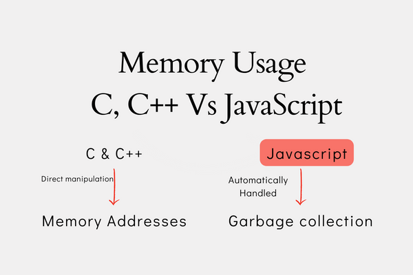 Memory Usage C, C++ Vs Javascript